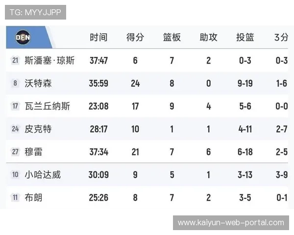 勇士死亡五锋阵容改变比赛走势提升球队价值